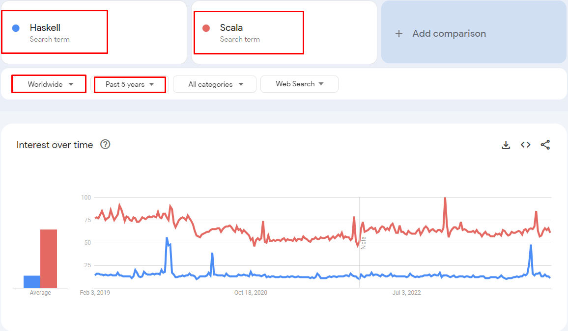 haskell-vs-scala