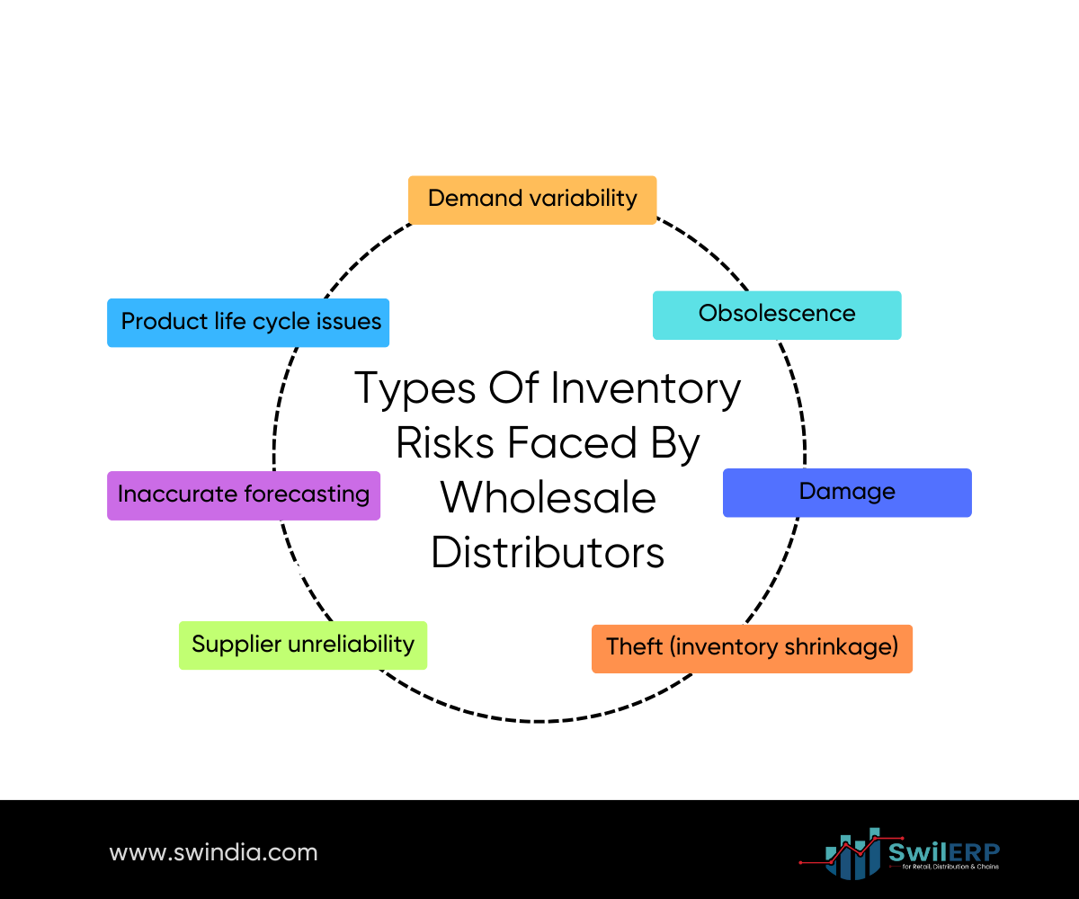 Types of inventory risks faced by wholesale distributors