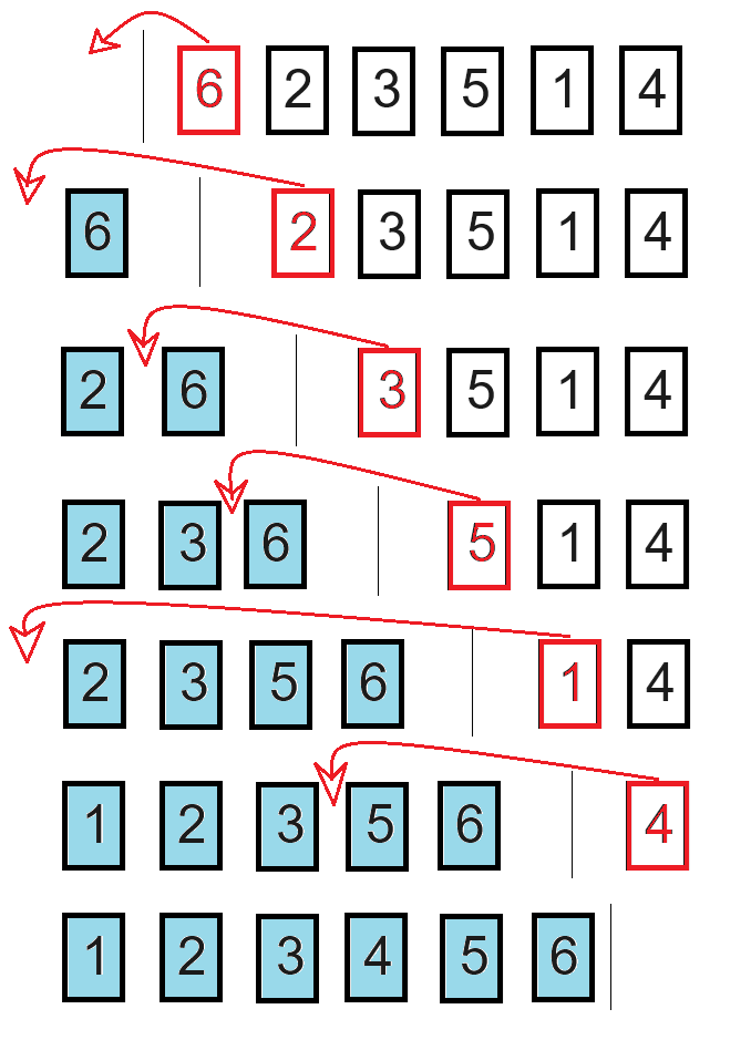 Exemplo do Algoritmo de Ordenação por Inserção