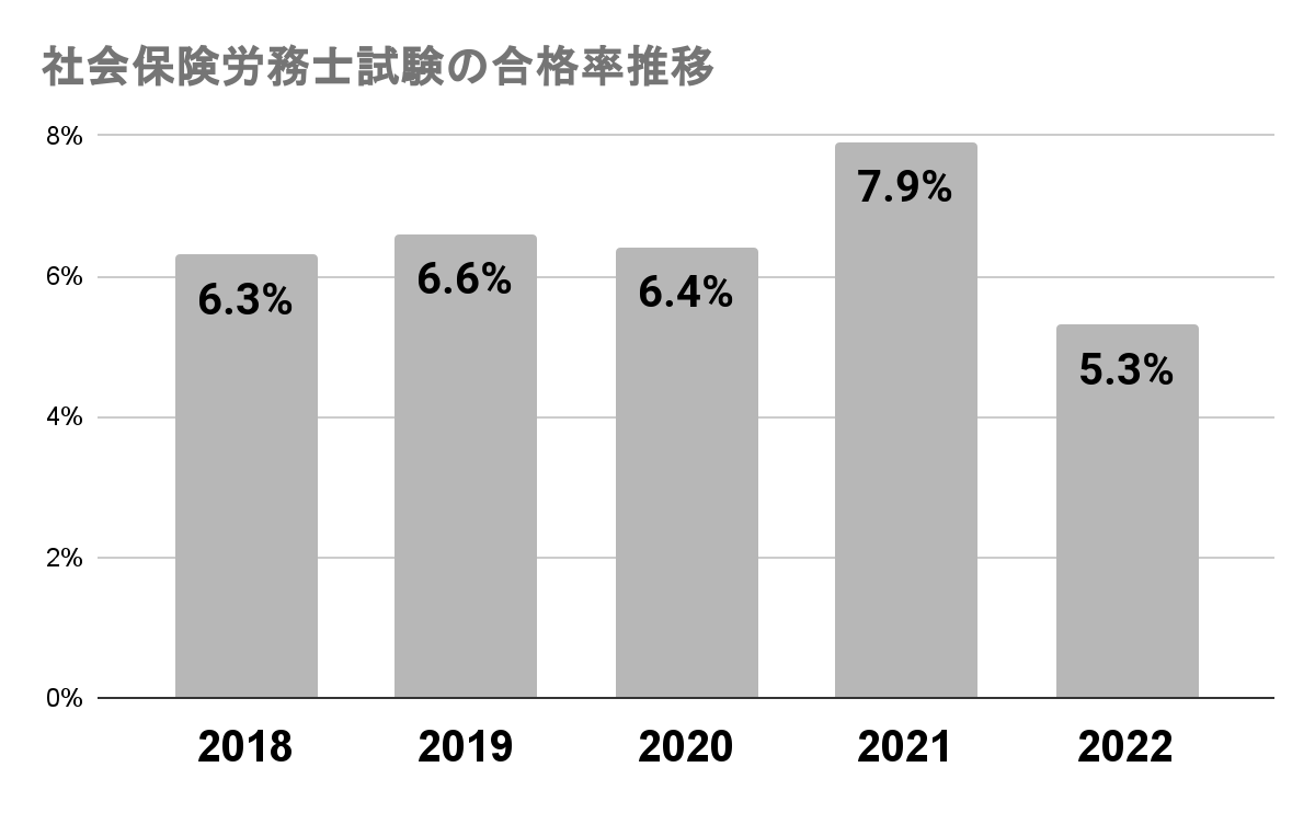 アガルート社労士講座の評判・口コミは？2024年向け！合格率や安い時期