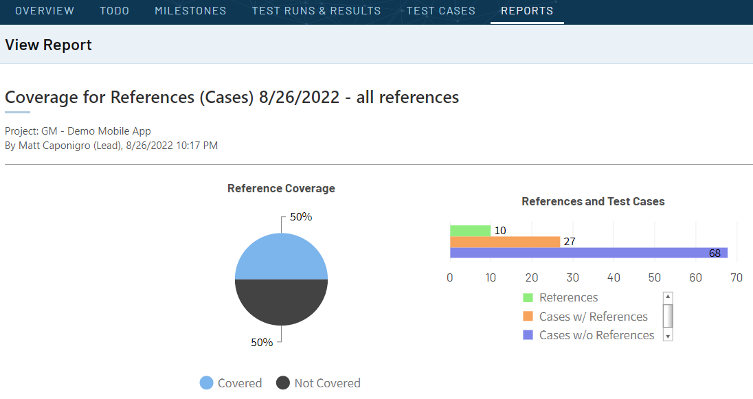 With TestRail as your test management tool, you can generate comprehensive project reports to make data-driven decisions faster with test analytics and reports that give you the full picture of your quality operations.