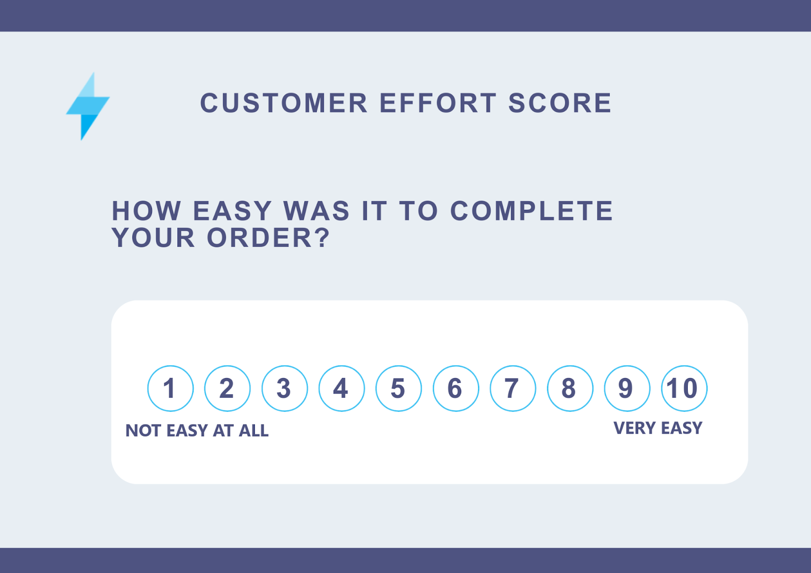 Customer Effort Score example