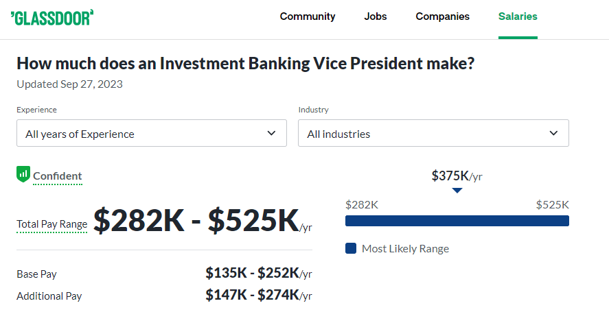 Investment Banking Vice President Salary at Credit Suisse -Glassdoor