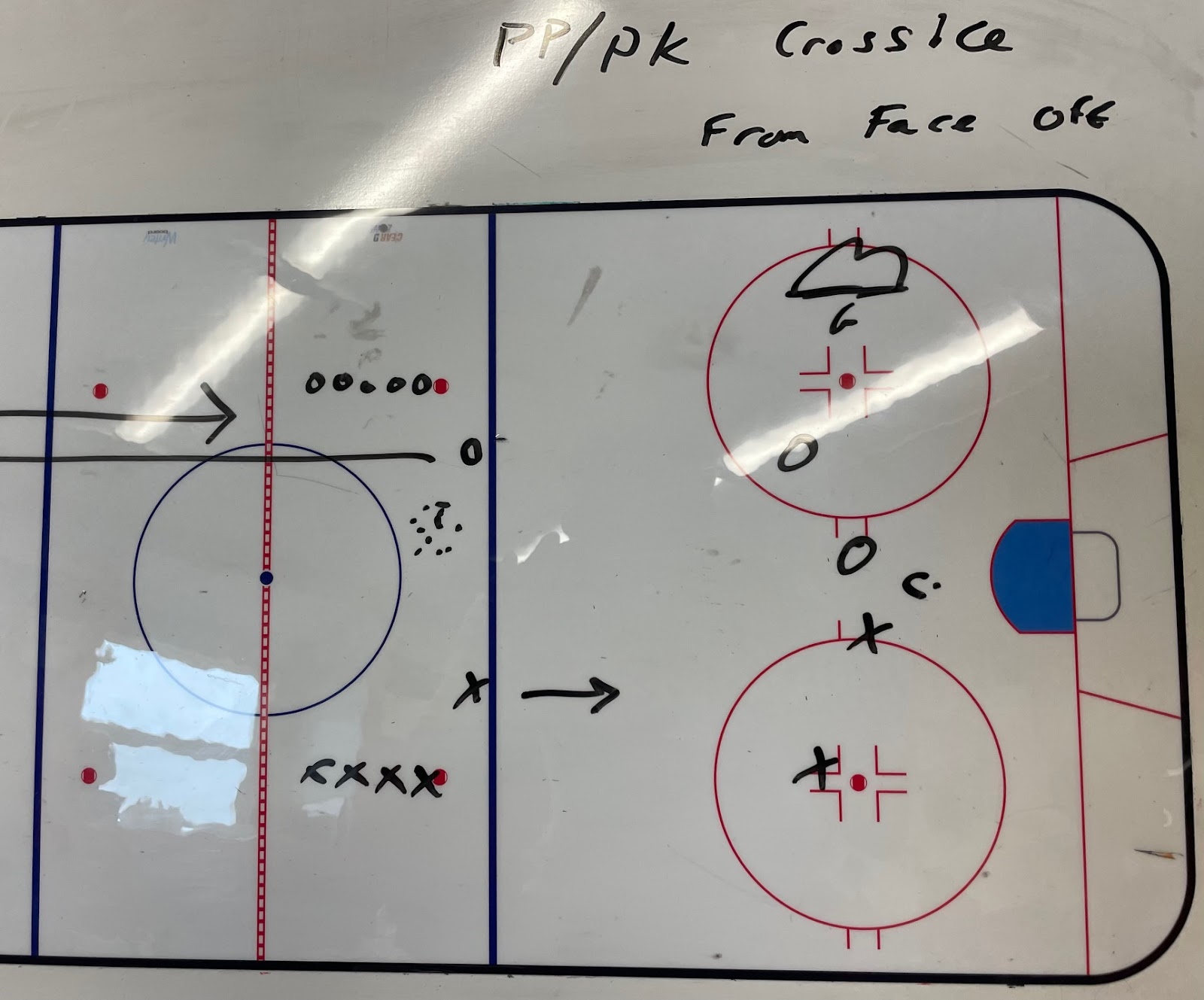 Lessons From U16 or Midget Minor Hockey - The Hockey Focus