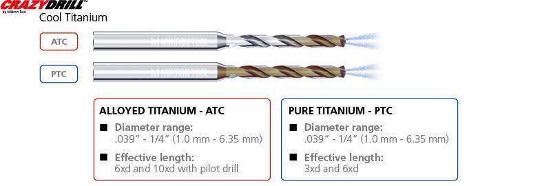 Mikron Tool’s new high-performance drills for titanium have up to three times longer tool life and work with twice the feed than current competitors, the company claims. (Source: Mikron Tool)
