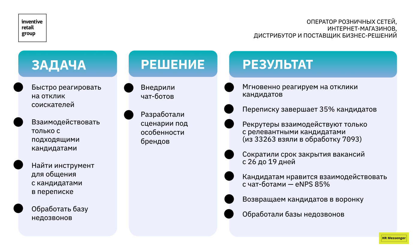 Задача/Решение/Результат