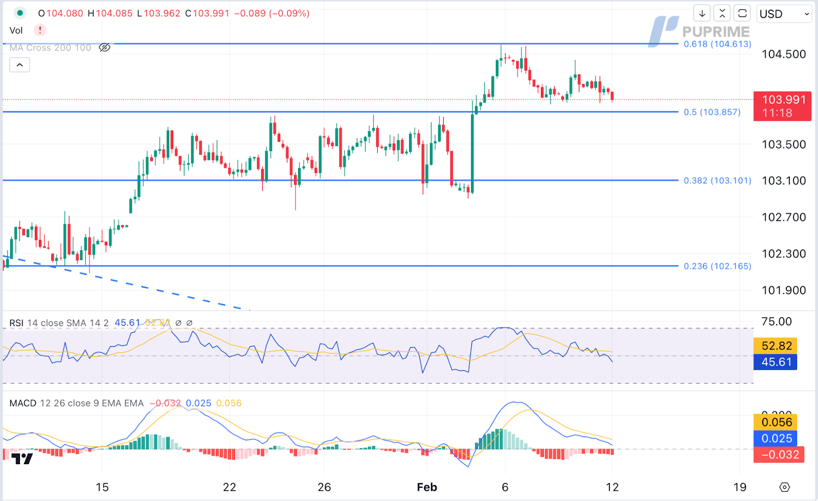 prop trading dollar index dxy price chart 12 February 2024