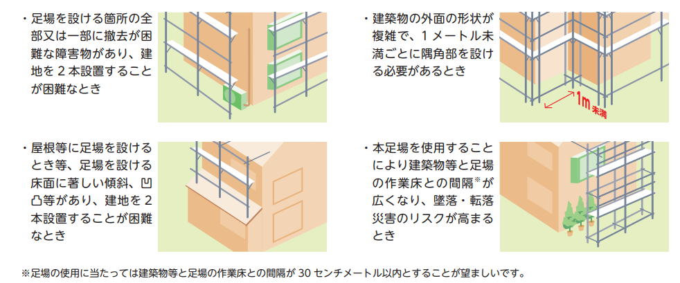 2024年4月】本足場の義務化とは｜安全DX技術紹介 - BuildApp News