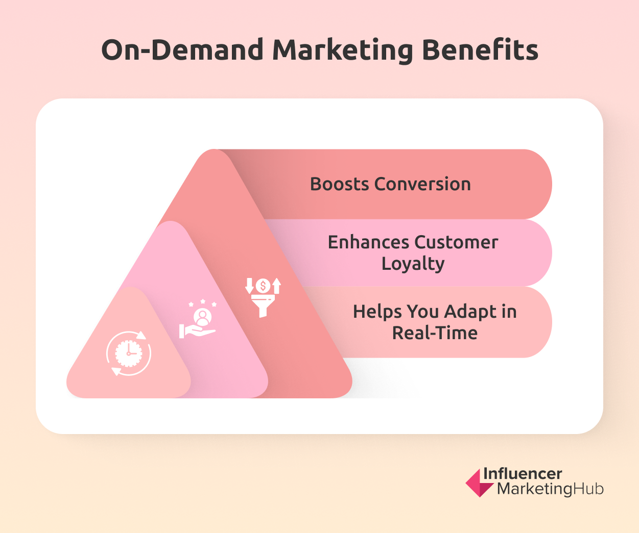 on-demand marketing benefits