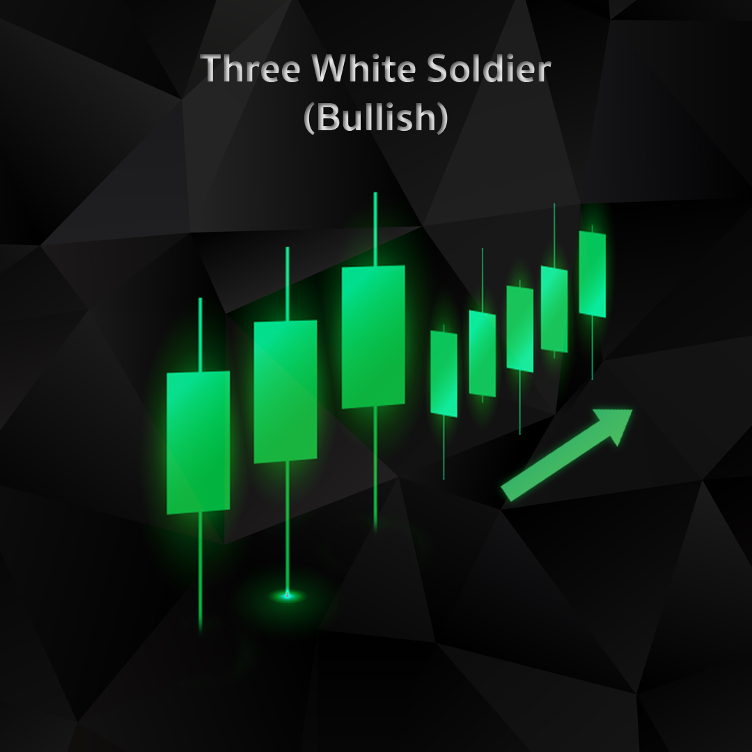 Three White Soldier (Bullish)