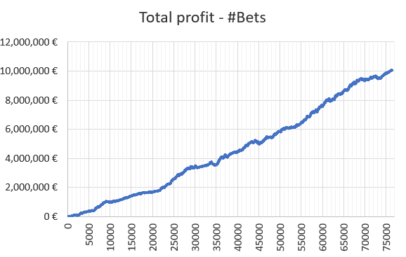 WinnerOdds 2023 Tennis Results