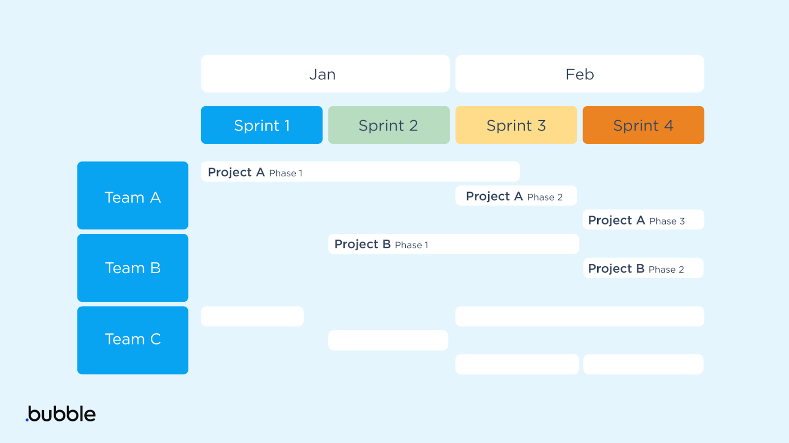 Product Roadmaps vs. Product Development Roadmaps: How to Create Each