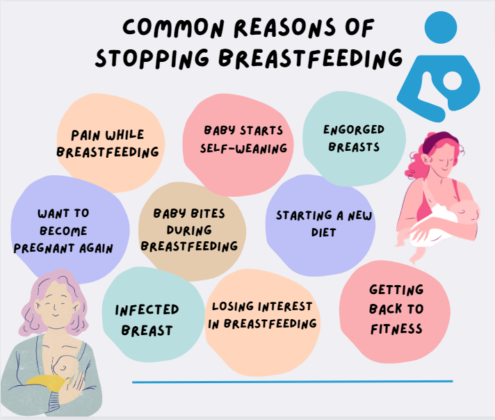 Common Reasons of Stopping Breastfeeding