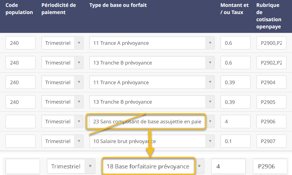 erreur type forfait fiche paramétrage