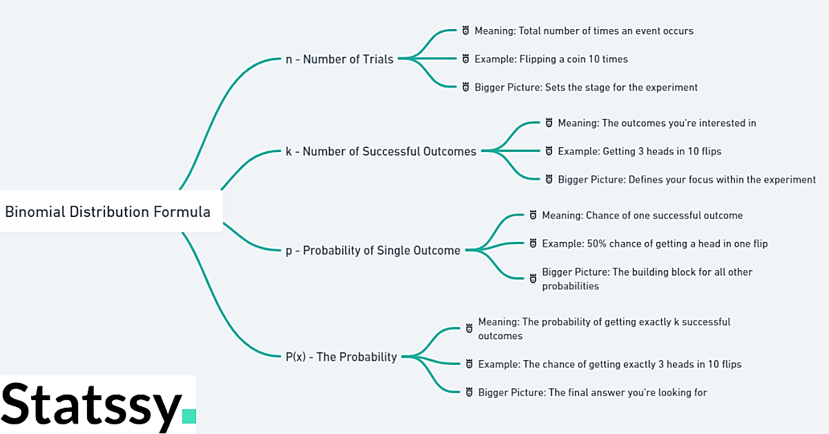 A diagram of a diagram

Description automatically generated with medium confidence