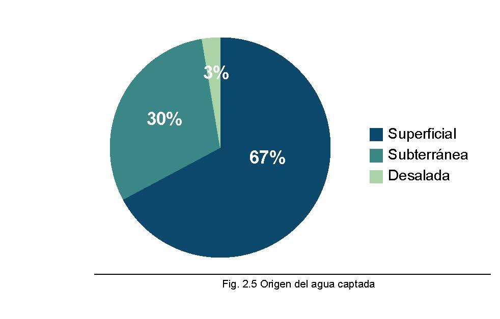 Gráfico, Gráfico circular

Descripción generada automáticamente