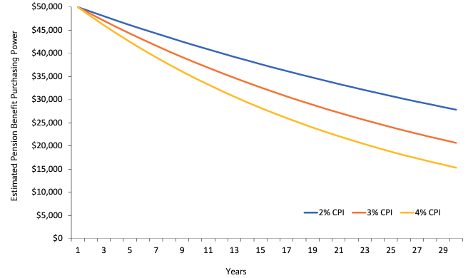 A graph of different colored lines

Description automatically generated