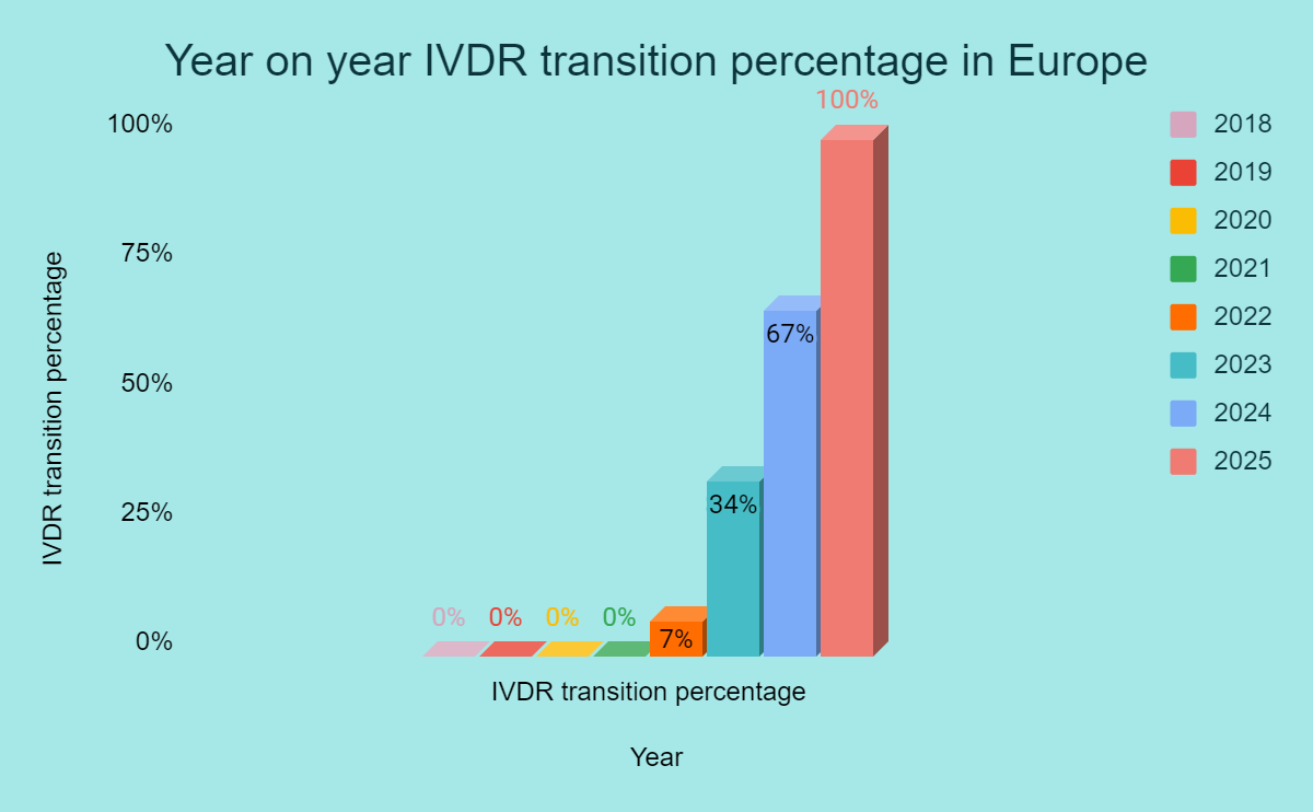 Roadmap To IVDR For Genomics Hub Clinical NGS Tools - Euformatics