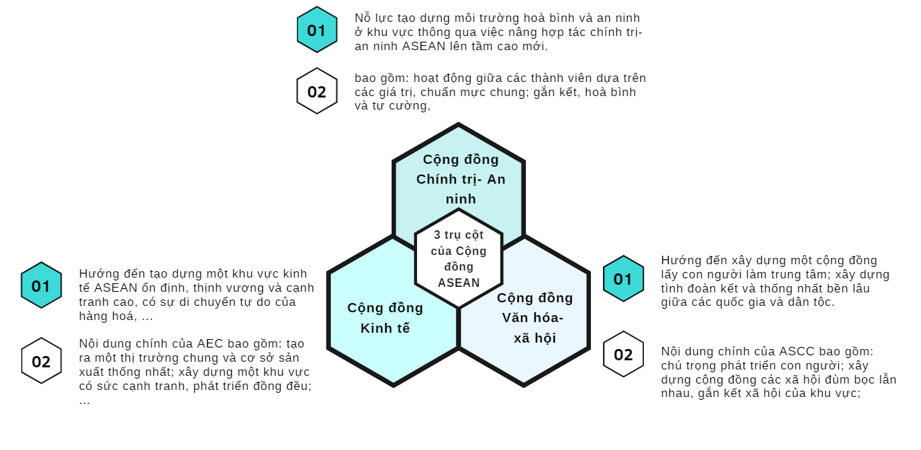 A diagram of a diagram

Description automatically generated with medium confidence