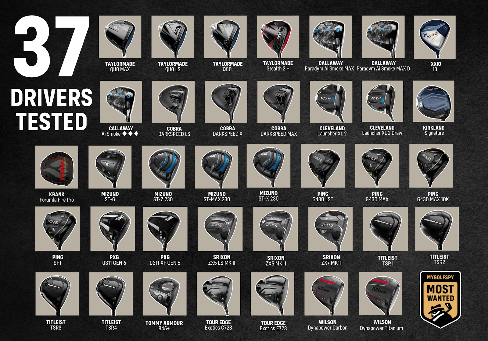 Best driver brands in golf this 2024 according to mygolfspy.