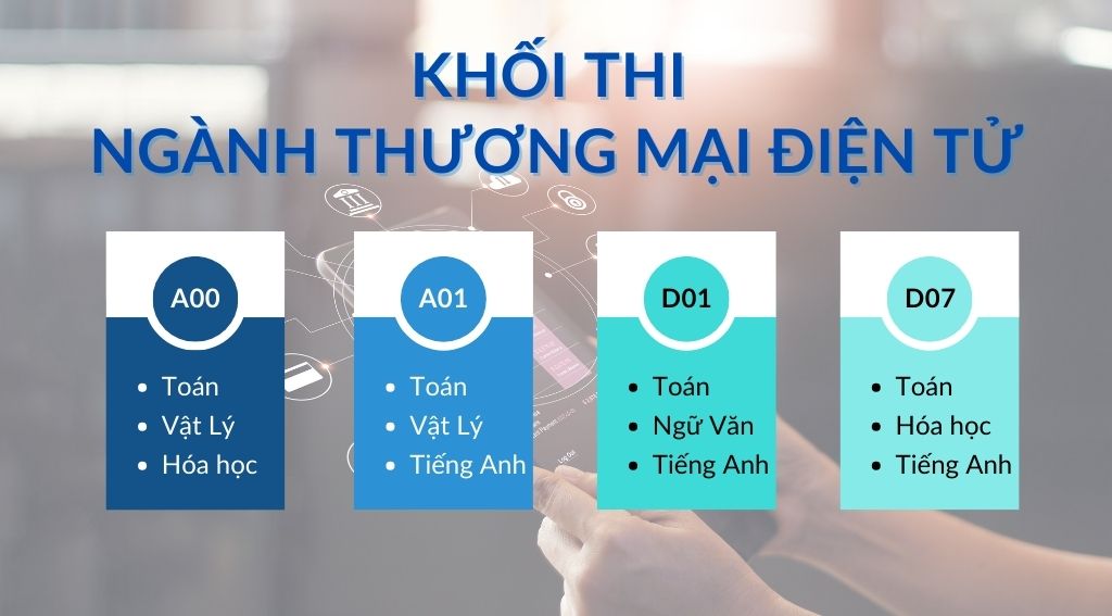 Các khối thi ngành Thương mại điện tử