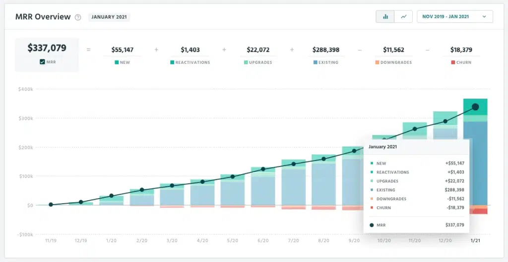 growth agency Quoleady results of marketing strategy and growth strategy