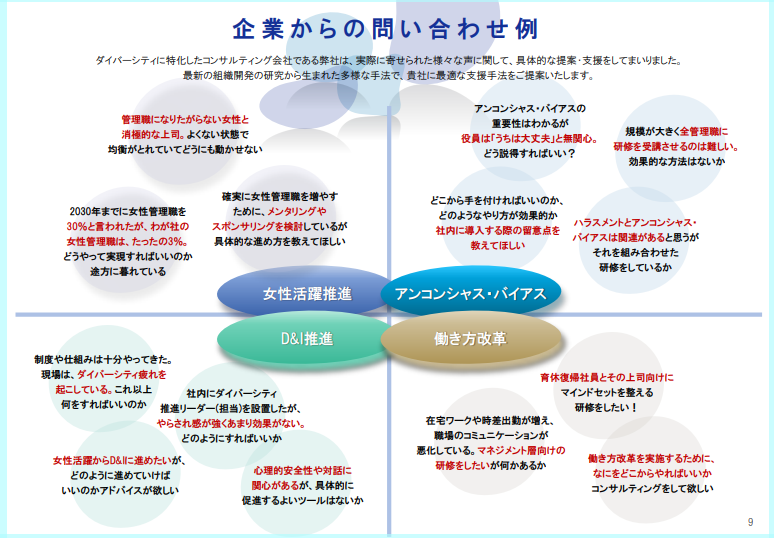 企業からのお問い合わせ