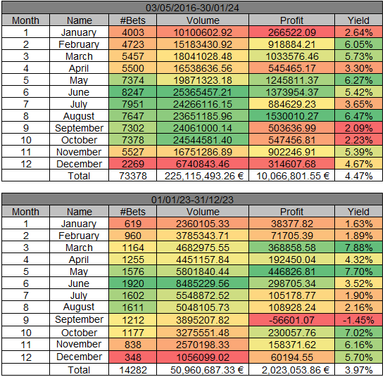 WinnerOdds 2023 Tennis Results