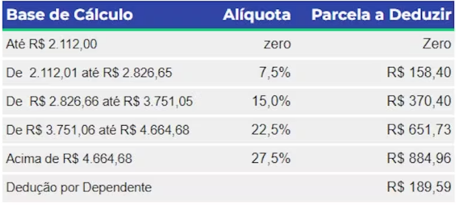 Declaração do Imposto de Renda Pessoa Física (DIRPF 2024): Regras e Novidades