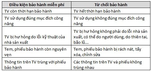 trung tâm bảo hành TV Toshiba