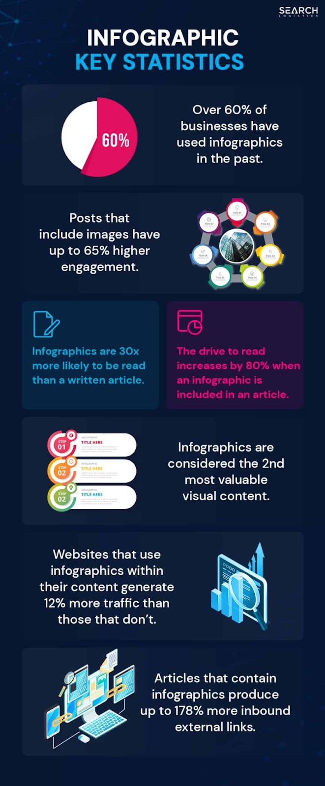 An infographic about infographics