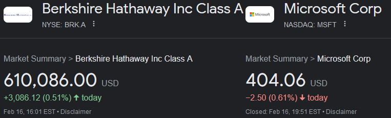 pret actiuni berkshire hathaway