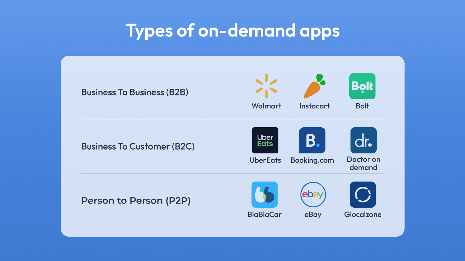 on-demand service apps