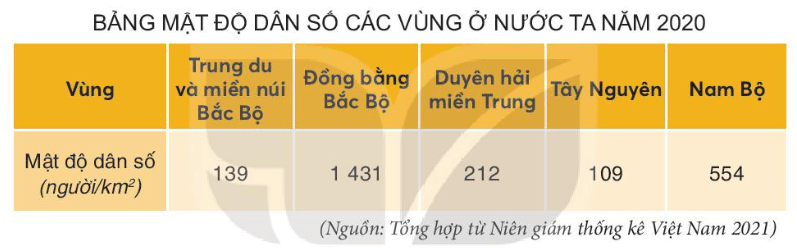 Lịch Sử và Địa Lí lớp 4 Kết nối tri thức Bài 21: Dân cư và hoạt động sản xuất ở vùng Tây Nguyên