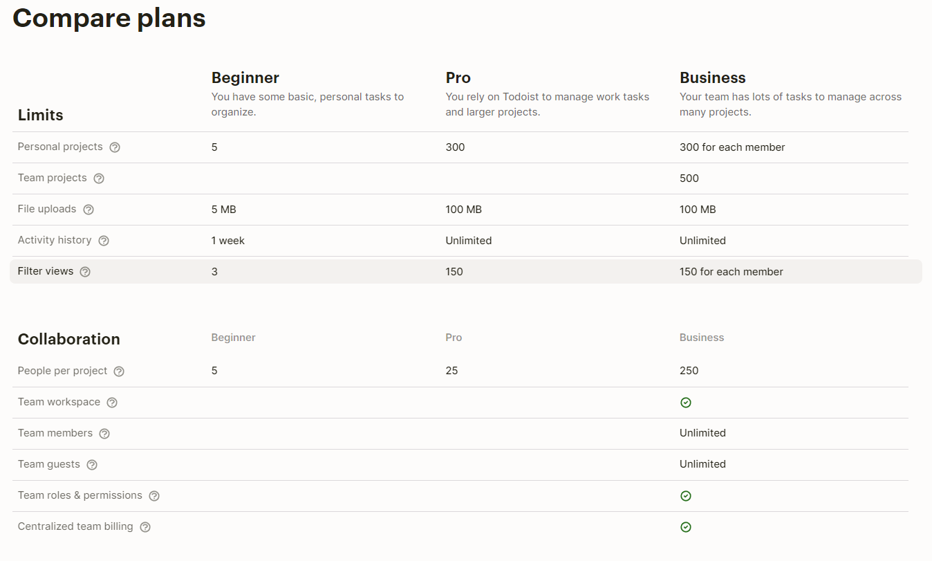 Pricing Plans for Todoist