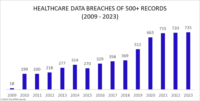 Analysis of Health Surveys | Wiley