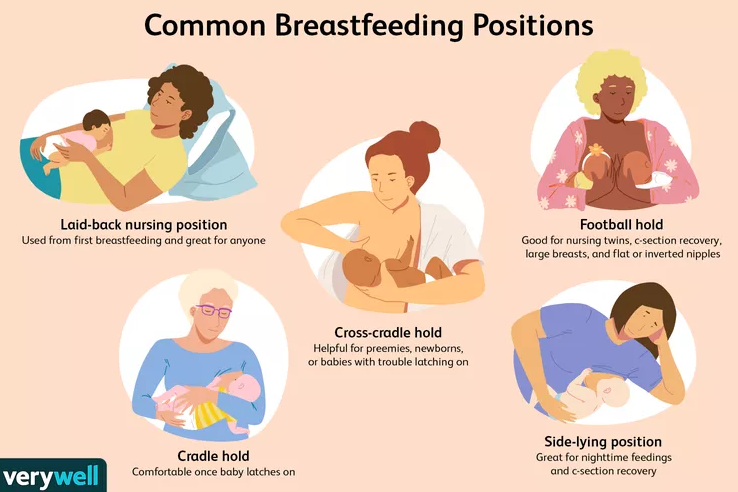 Nipple shape and breastfeeding – Lactation Clinic