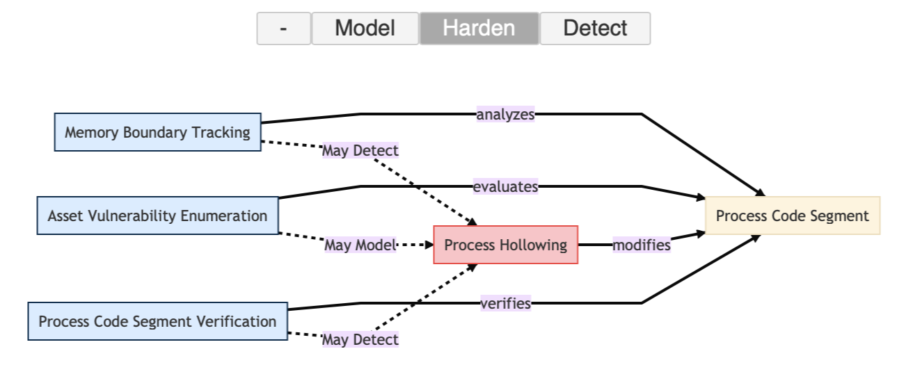 memory-integrity-verification