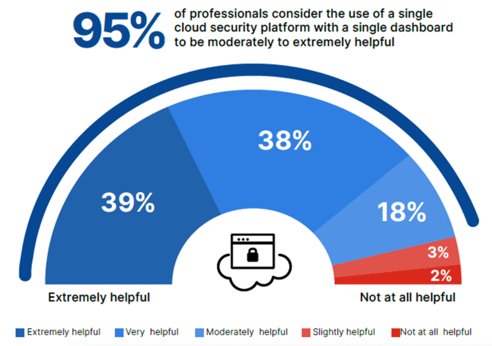 fortinet cloud security report 2024 (fig4)