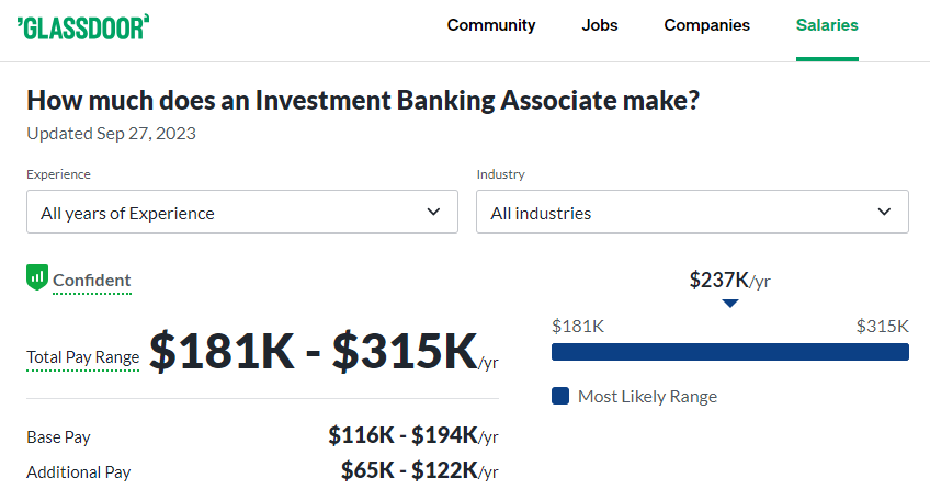 Investment Banking Associate Salary at Cowen -Glassdoor