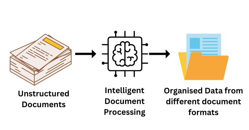 What is intelligent Document Processing 