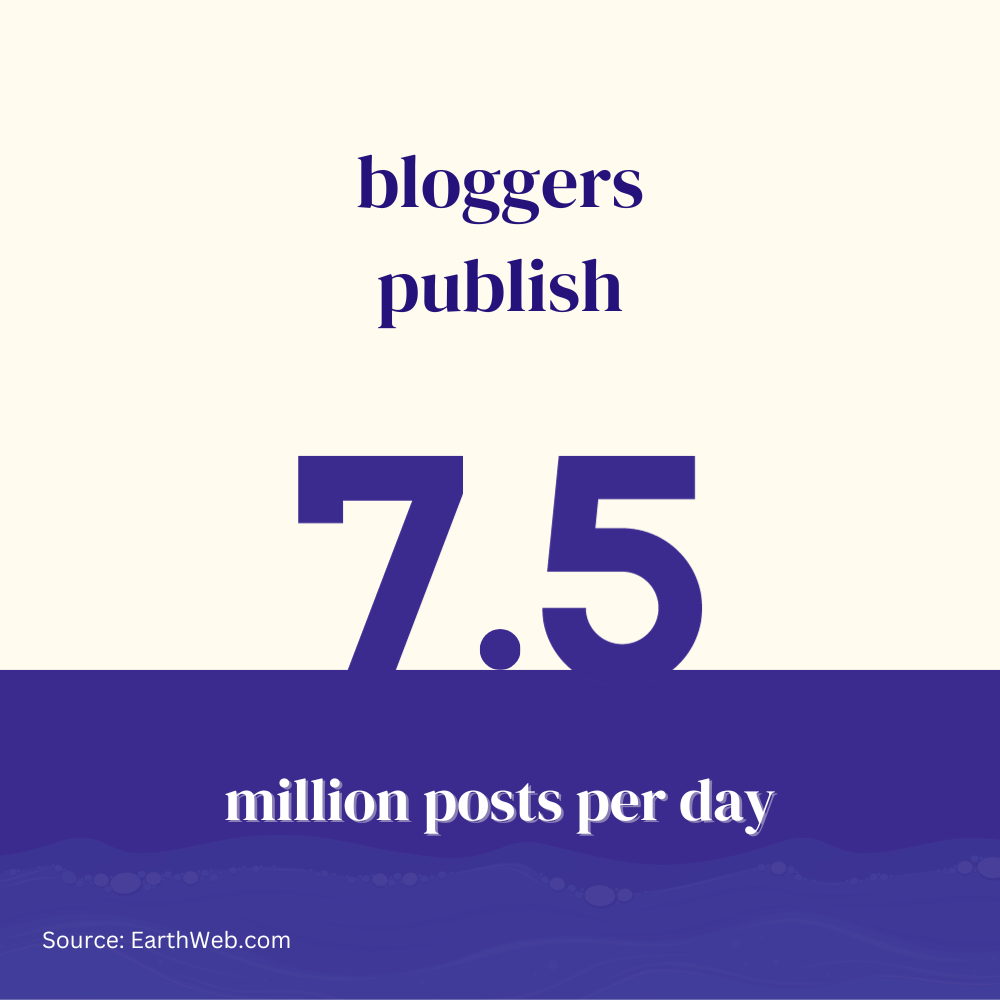 How many posts bloggers publish per day