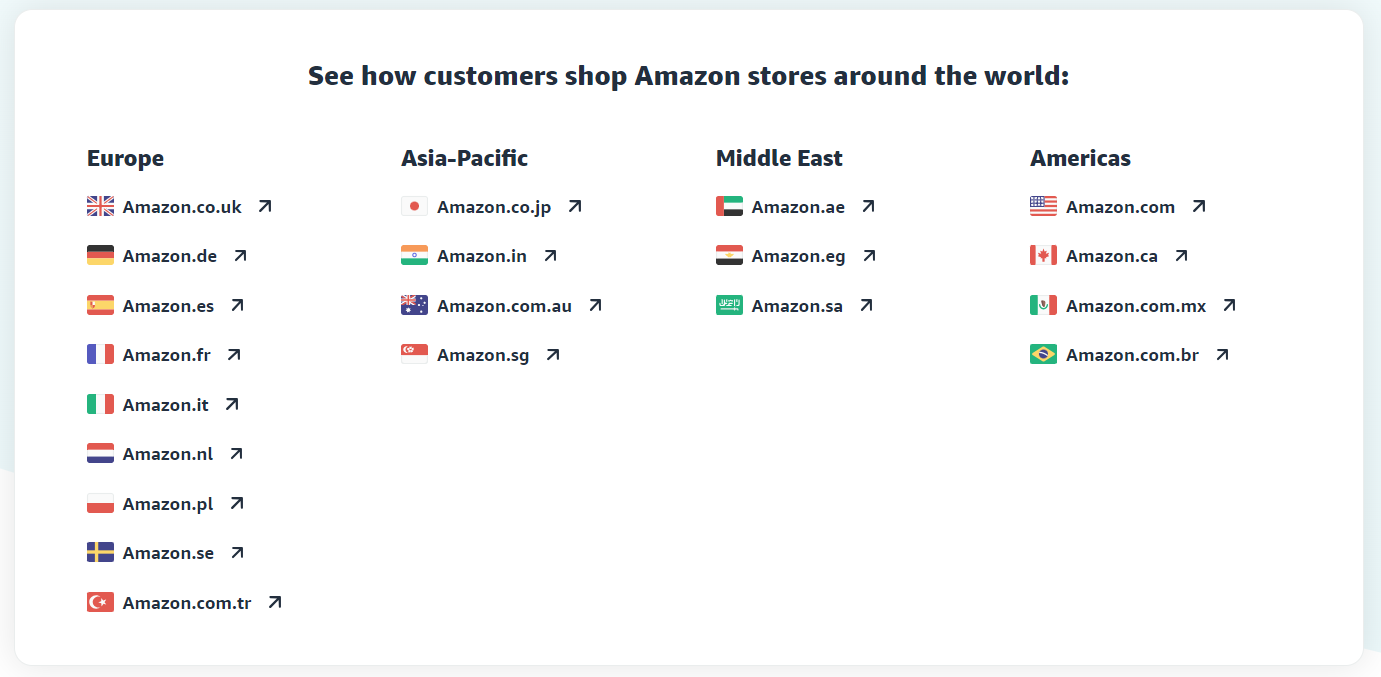 list of Amazon's international marketplace.