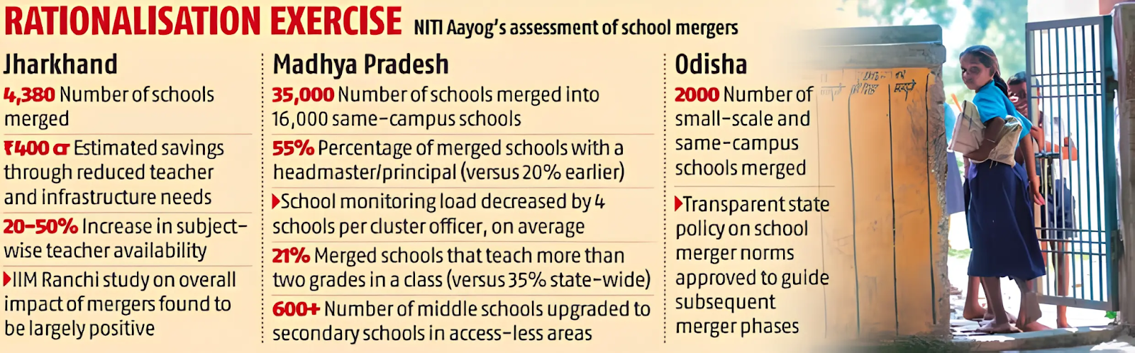 Report on Learnings for Large-Scale Transformation in School Education | NITI Aayog Report | UPSC