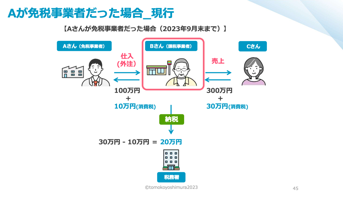 開催レポート】起業・副業を考えている人必見！特別講義「税理士が教えるインボイス制度について」を実施しました | ニュースu0026イベント |  デジタルハリウッド大学