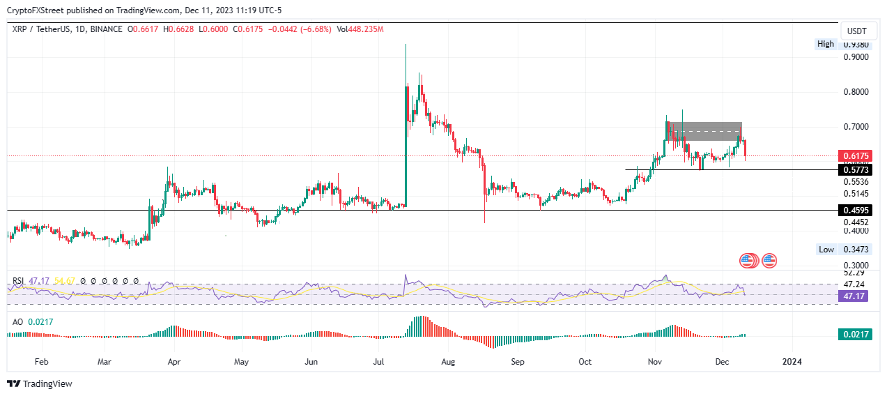 BTC、ETH、XRP价格预测：现货 ETF 批准之前，比特币继续捍卫 4 万美元