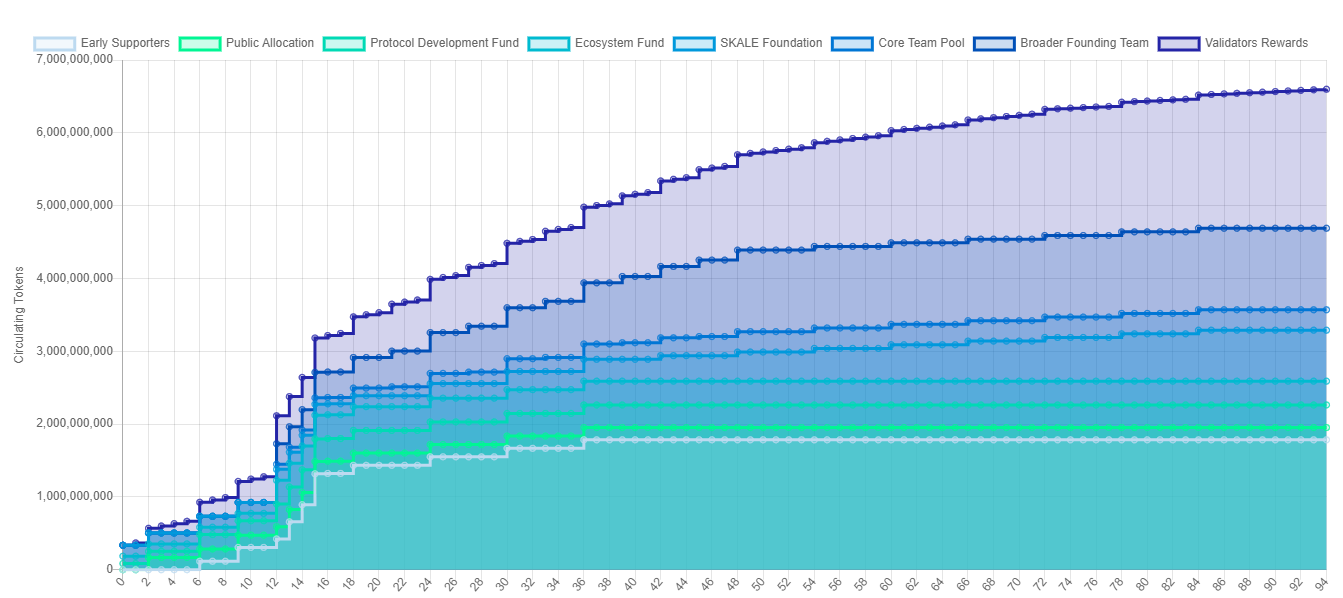 A graph of a graph

Description automatically generated with medium confidence