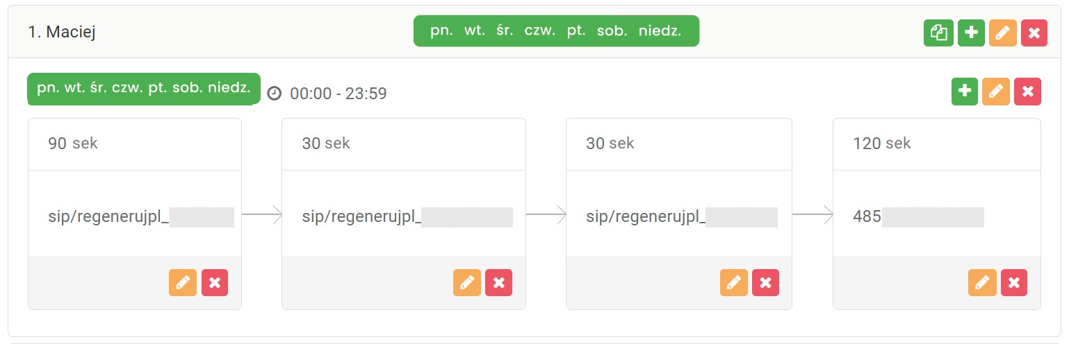 Case study Ringostat, schemat przekierowywania połączeń