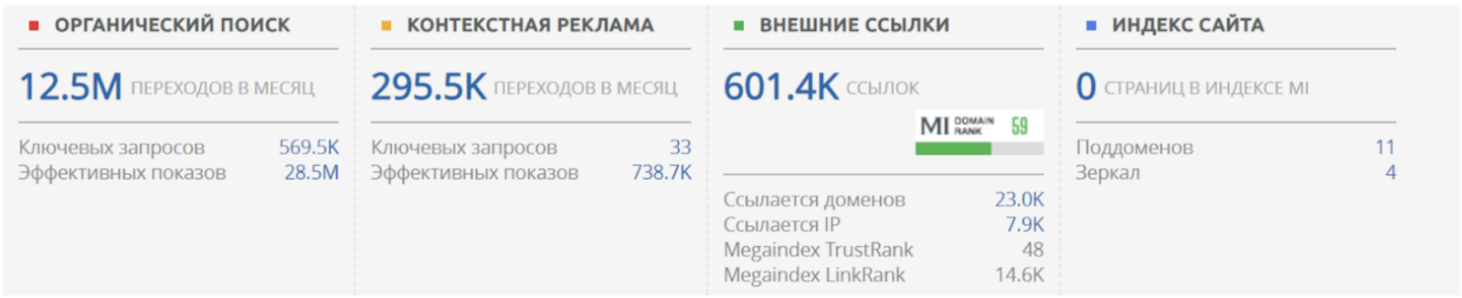 result link building