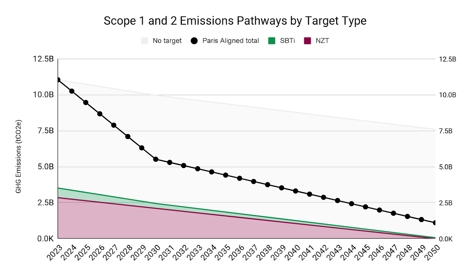 Understanding Carbon Offsetting: Bridging the Gap Towards Decarbonization